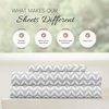 image:imageLinen Market DoubleBrushed Microfiber Queen Sheet Set 4 Piece  OekoTEX Certified Ultra Soft amp WrinkleFree  16 Deep Pocket Sheets  Easy Care Queen Size  IvoryPuffed Chevron Light Gray