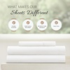 image:imageLinen Market DoubleBrushed Microfiber Queen Sheet Set 4 Piece  OekoTEX Certified Ultra Soft amp WrinkleFree  16 Deep Pocket Sheets  Easy Care Queen Size  IvoryAbsolute White