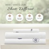 image:imageLinen Market DoubleBrushed Microfiber Queen Sheet Set 4 Piece  OekoTEX Certified Ultra Soft amp WrinkleFree  16 Deep Pocket Sheets  Easy Care Queen Size  IvoryIndigo Flowers Navy