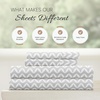 image:imageLinen Market DoubleBrushed Microfiber Queen Sheet Set 4 Piece  OekoTEX Certified Ultra Soft amp WrinkleFree  16 Deep Pocket Sheets  Easy Care Queen Size  IvoryPuffed Chevron Light Gray