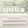 image:imageLinen Market DoubleBrushed Microfiber Queen Sheet Set 4 Piece  OekoTEX Certified Ultra Soft amp WrinkleFree  16 Deep Pocket Sheets  Easy Care Queen Size  IvoryElegant White