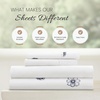 image:imageLinen Market DoubleBrushed Microfiber Queen Sheet Set 4 Piece  OekoTEX Certified Ultra Soft amp WrinkleFree  16 Deep Pocket Sheets  Easy Care Queen Size  IvoryIndigo Flowers Navy